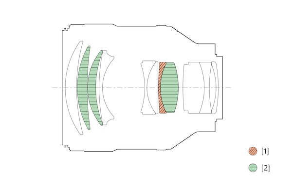 Illustration of lens configuration