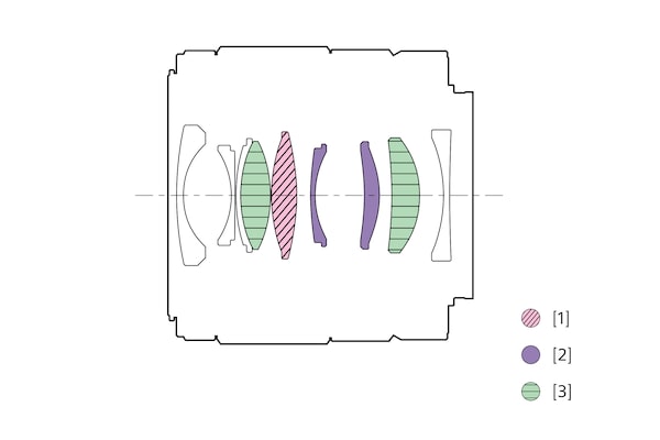 Illustration of lens configuration