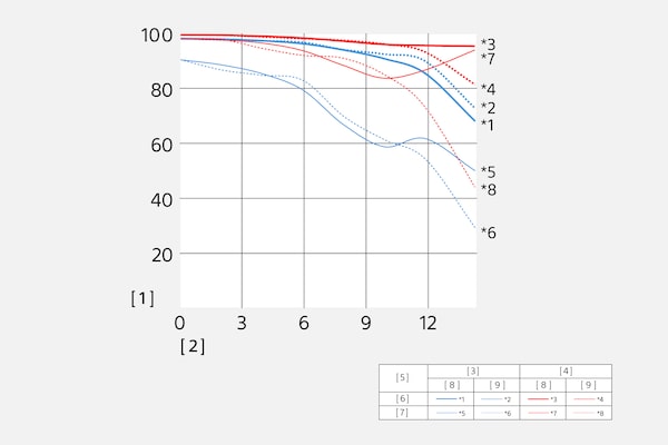 Modulation Transfer Function of SEL20F28