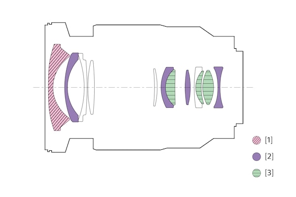 Illustration of lens configuration