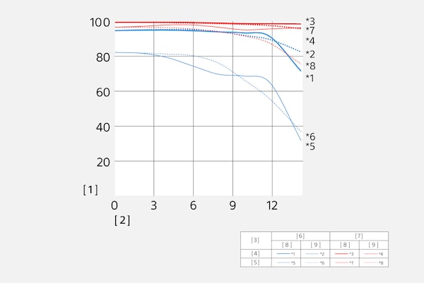 Modulation Transfer Function of SEL50F18