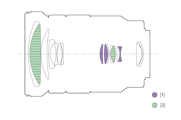 Illustration of lens configuration