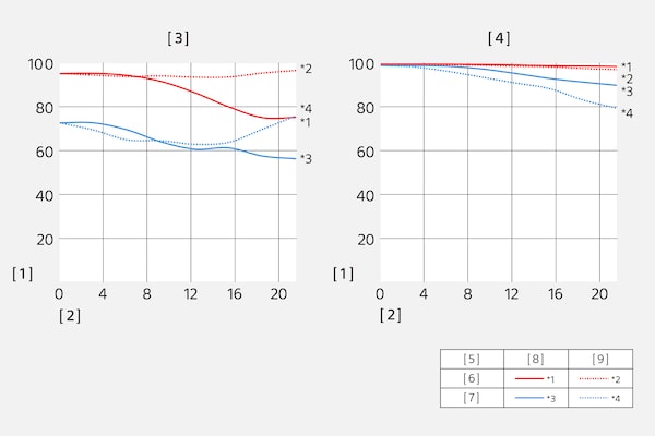 Modulation Transfer Function of SEL85F14GM