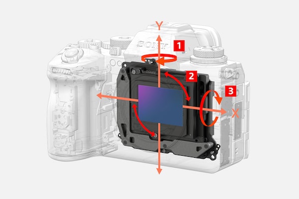 Illustration of the image stabilisation unit